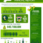 Annual Report Infographic Template (1) – Simple Infographic With Nonprofit Annual Report Template