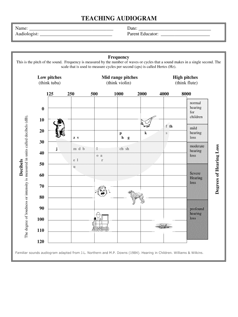 Audiogram Template – Fill Out And Sign Printable Pdf Template | Signnow With Blank Audiogram Template Download