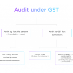 Audit Under Gst  When You Might Get Auditedtax Officers? For Data Center Audit Report Template
