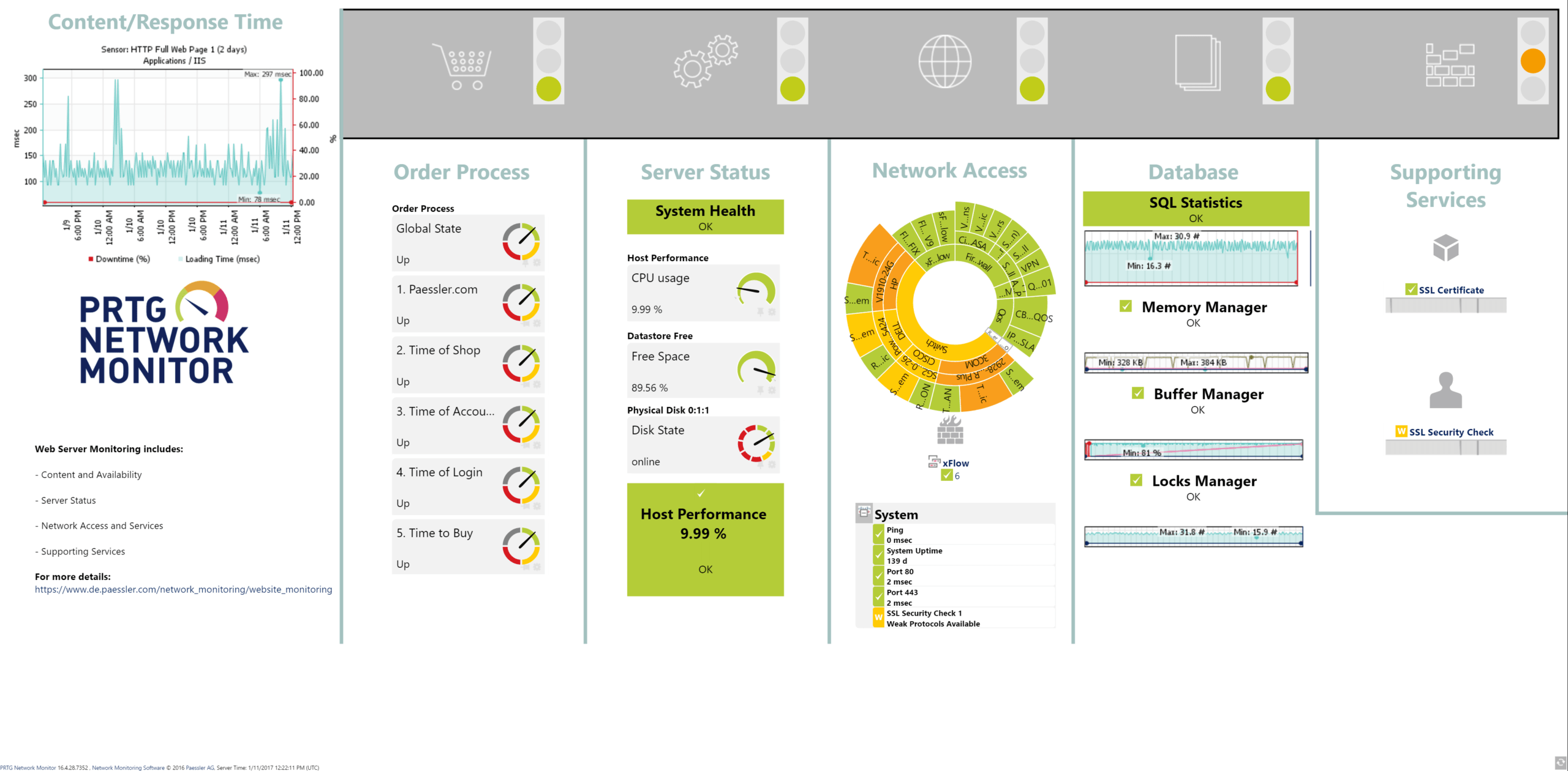 Automatic And Comprehensive Network Discovery With Prtg For Prtg Report Templates