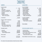 Balance Sheet Example | Accountingcoach Within Llc Annual Report Template