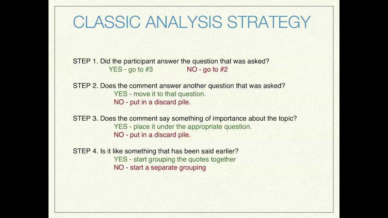 Basic Qualitative Data Analysis For Focus Groups Regarding Focus Group Discussion Report Template