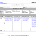 Best Project Lessons Learned Categories 23 Lessons Learnt inside Lessons Learnt Report Template