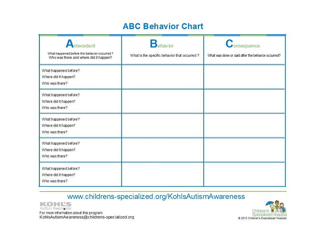 Blank Behavior Chart Template – Guna In Behaviour Report Template