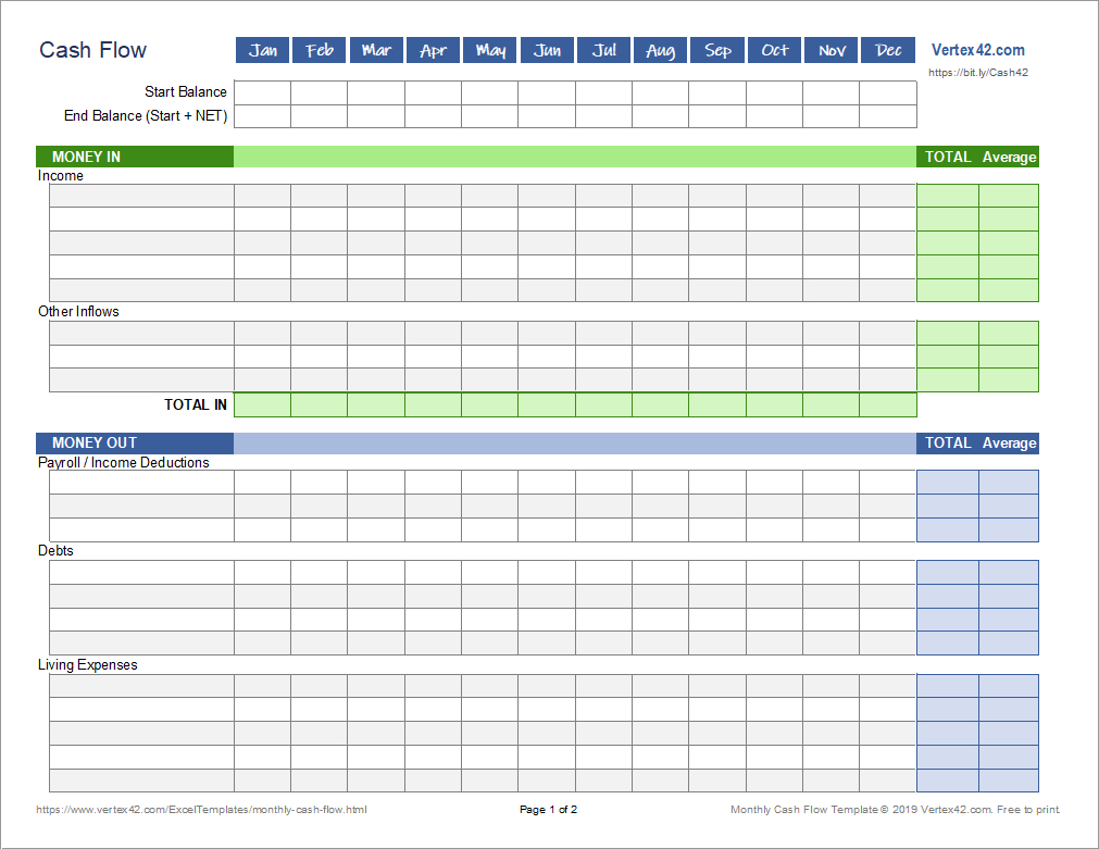 Blank Cash Flow Template – Falep.midnightpig.co Pertaining To Cash Position Report Template