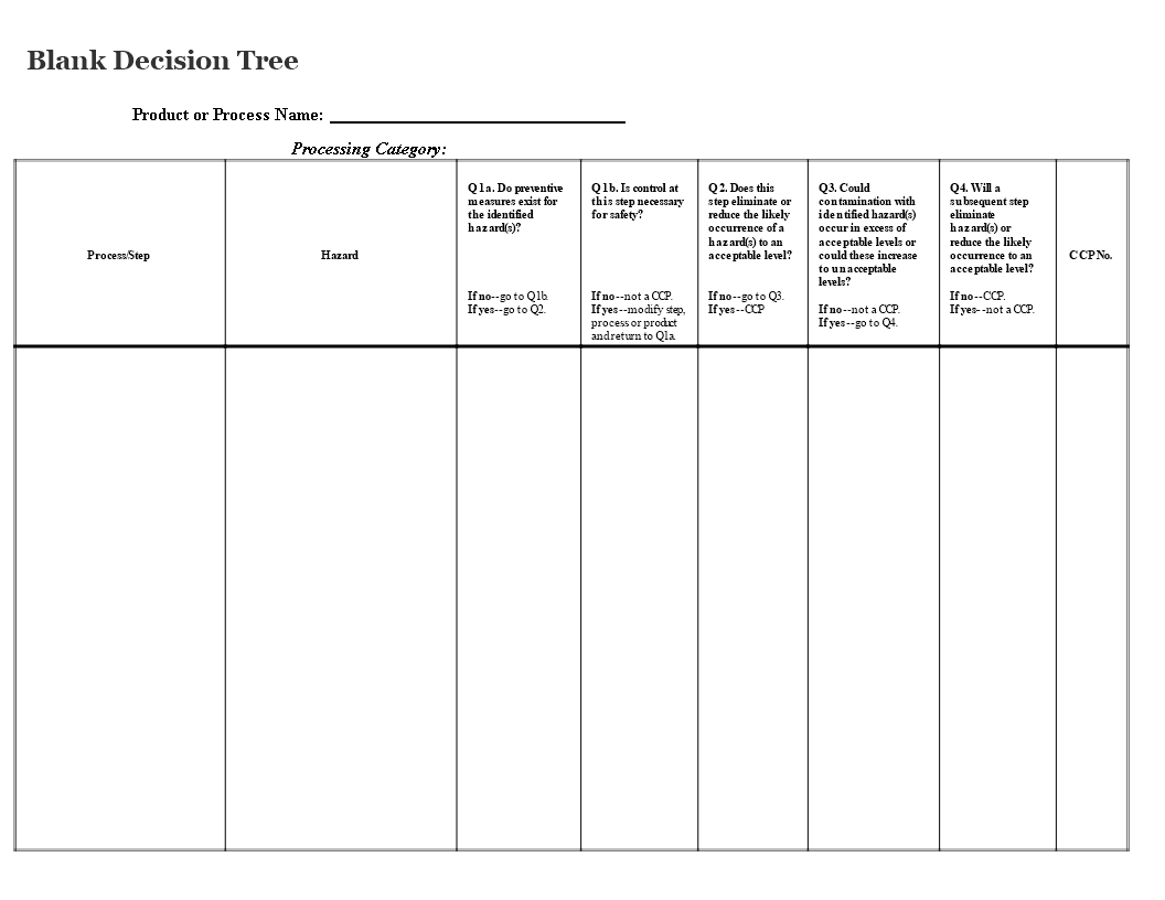 Blank Decision Tree | Templates At Allbusinesstemplates In Blank Decision Tree Template