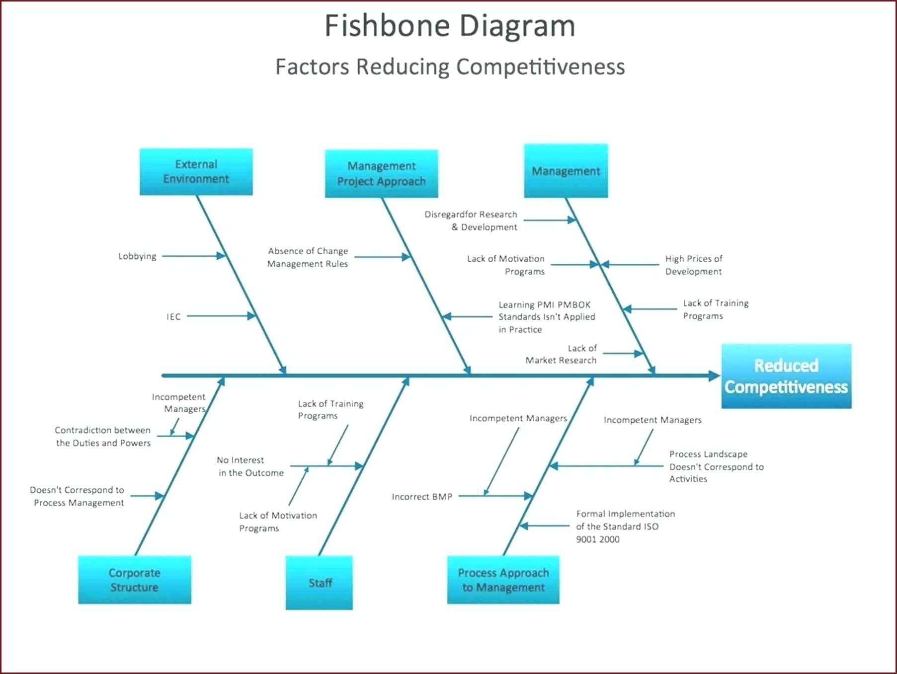 Blank Fishbone Diagram Template – Nagelkunst Inside Blank Fishbone Diagram Template Word