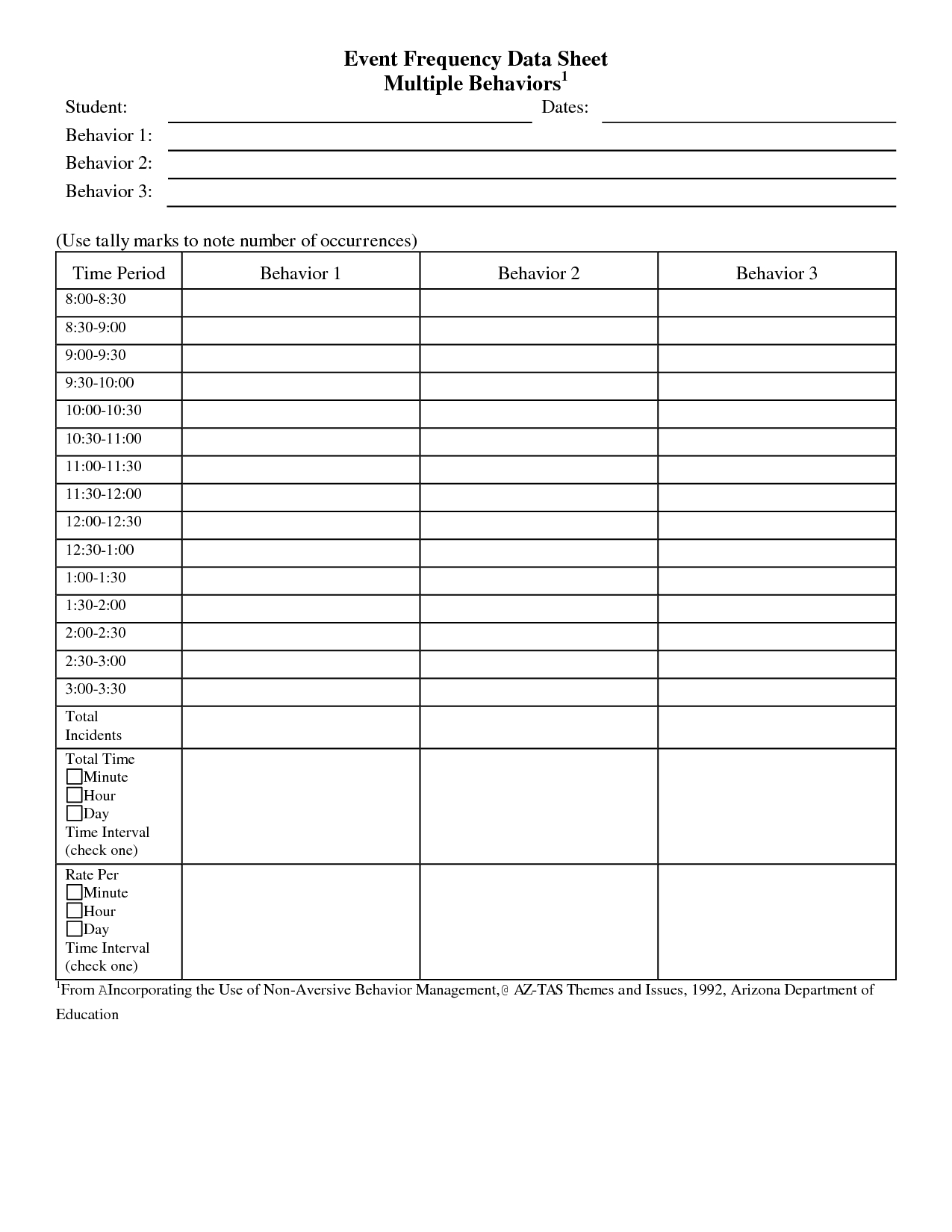 Blank Frequency Graph Worksheet | Printable Worksheets And Throughout Blank Stem And Leaf Plot Template