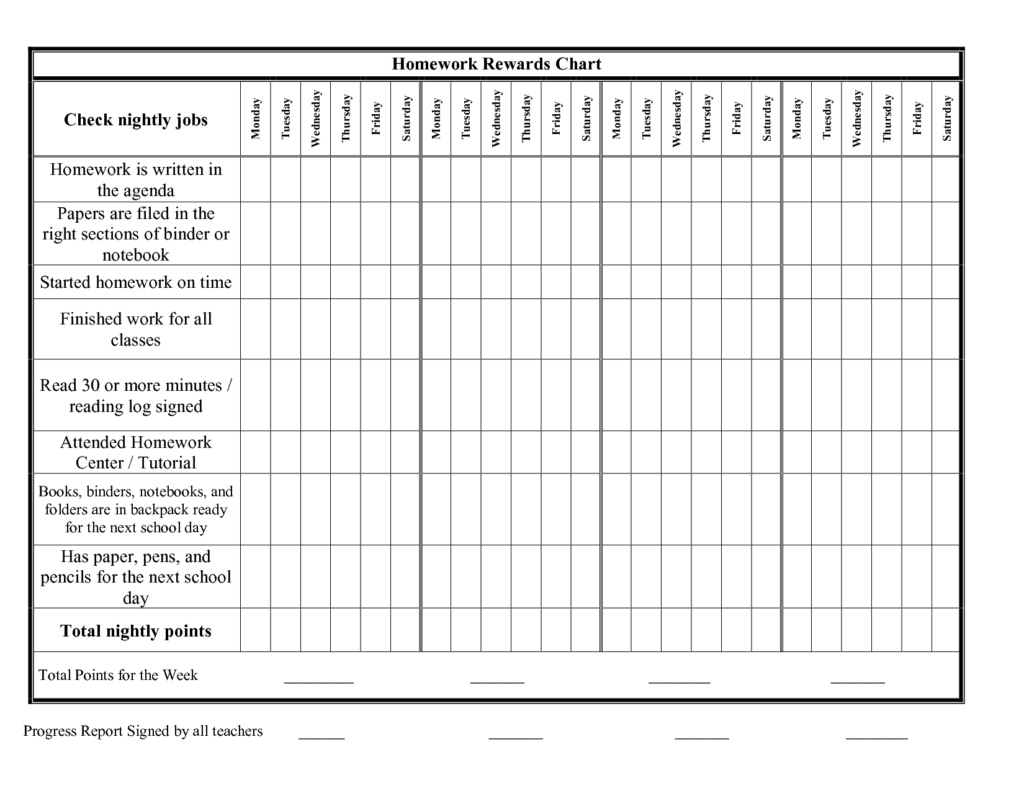 Blank Homework Reward Chart Sheet And Template Sample Pertaining To Blank Reward Chart Template