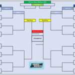 Blank March Madness Bracket For 2020 Ncaa Men's Basketball For Blank March Madness Bracket Template
