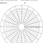 Blank Performance Profile. | Download Scientific Diagram Intended For Blank Wheel Of Life Template