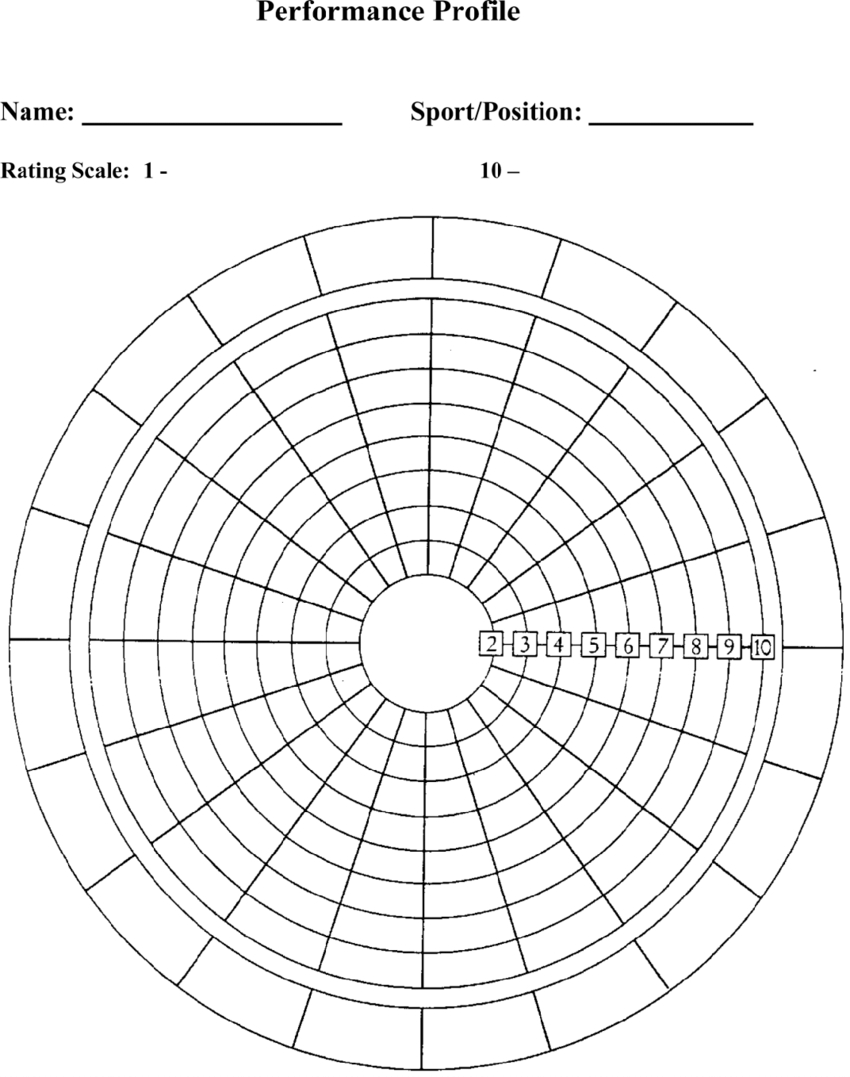 Blank Performance Profile. | Download Scientific Diagram Throughout Wheel Of Life Template Blank