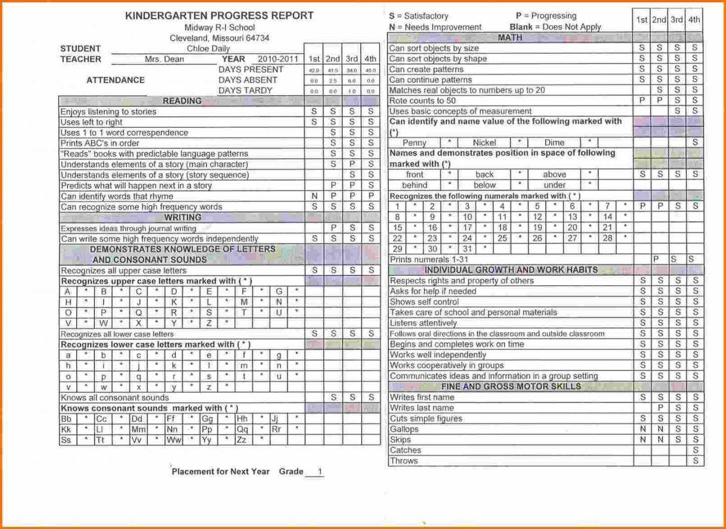Blank Report Card Template - Best Professional Template Pertaining To Kindergarten Report Card Template