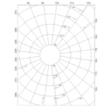 Blank Star Chart – Guna.digitalfuturesconsortium For Blank Radar Chart Template