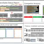Board Report Template – Keynote With Regard To Monthly Board Report Template