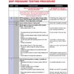 Bop Pressure Testing Procedure – Pdf Free Download For Hydrostatic Pressure Test Report Template