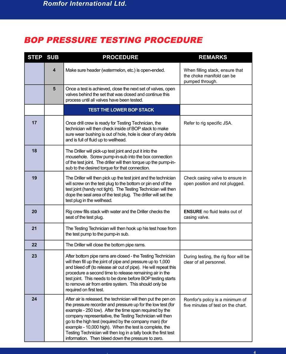 Bop Pressure Testing Procedure – Pdf Free Download In Hydrostatic Pressure Test Report Template