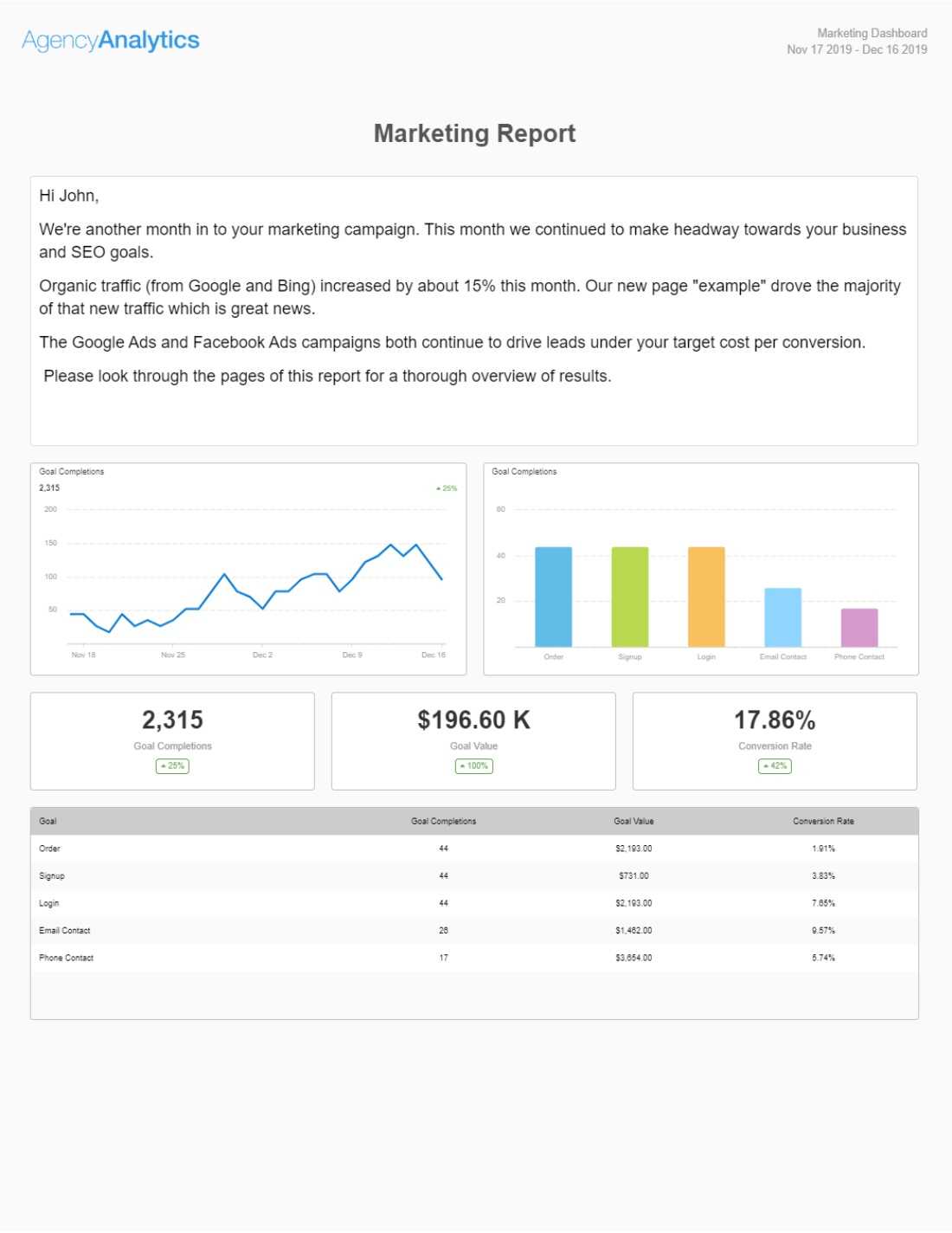 Build A Monthly Marketing Report With Our Template [+ Top 10 Throughout Monthly Board Report Template