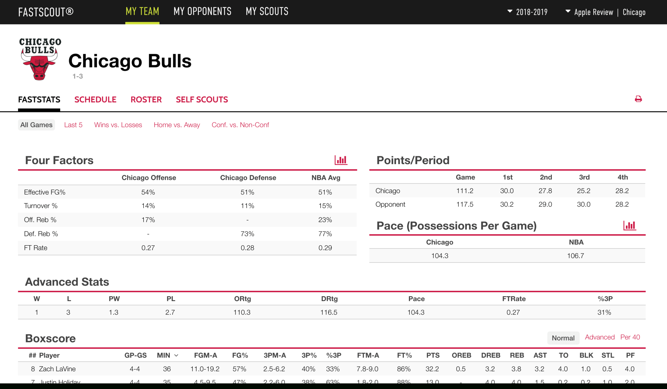 Building A Scouting Report That Helps Win Games | Coach And Pertaining To Basketball Player Scouting Report Template