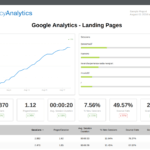 Building An Seo Report? Use Our 7 Section Template Pertaining To Monthly Seo Report Template