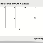 Business Model Canvas – Download The Official Template Pertaining To Business Model Canvas Template Word
