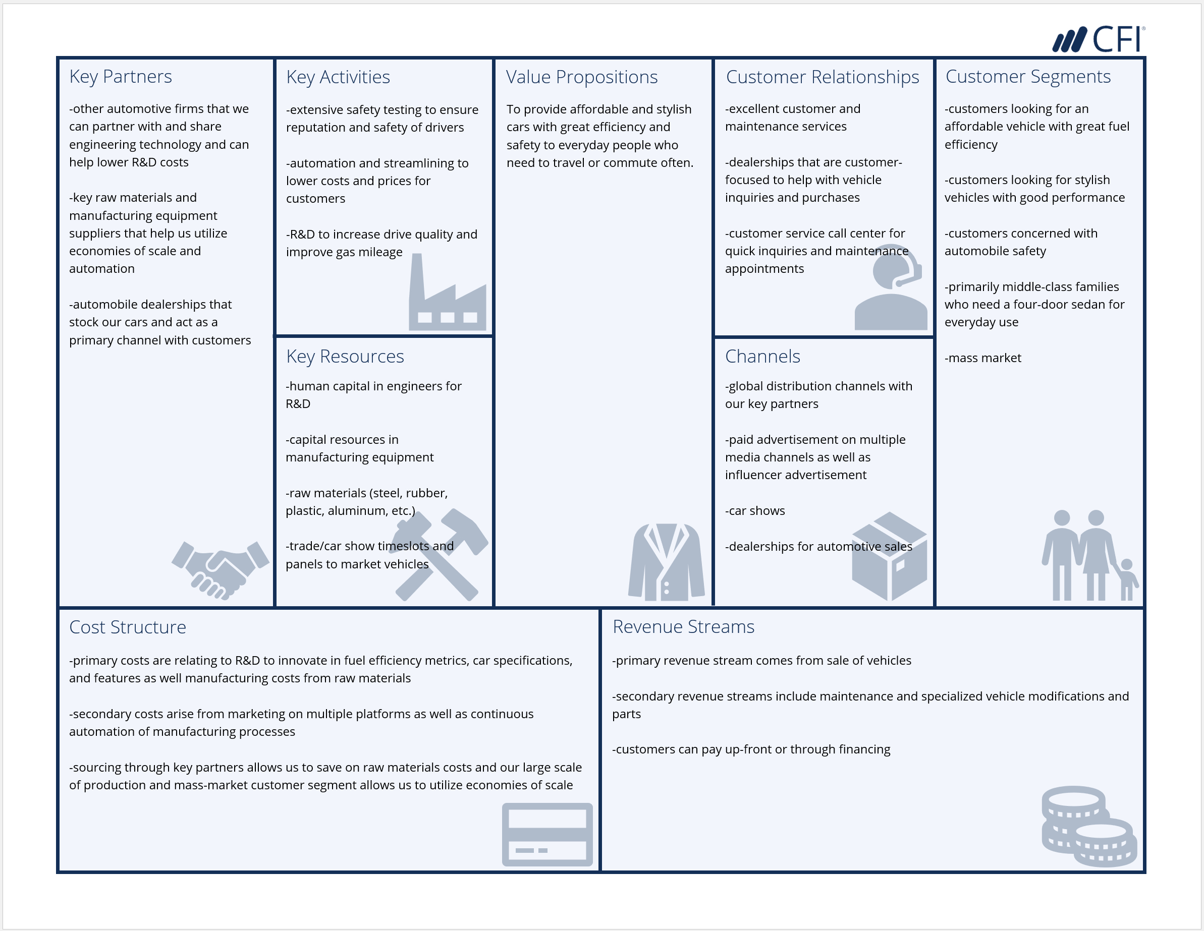 Business Model Canvas Template – A Guide To Business Planning Inside Business Canvas Word Template