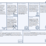 Business Model Canvas Template – A Guide To Business Planning Regarding Business Canvas Word Template