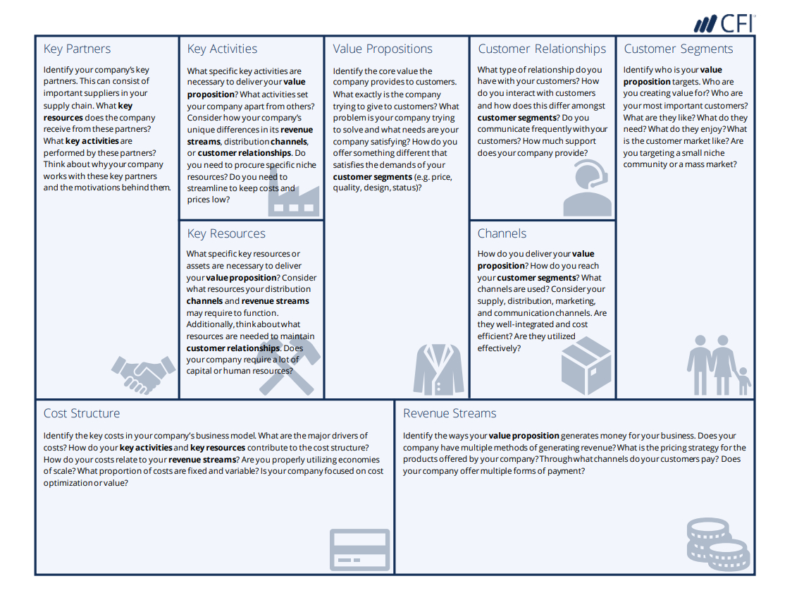 Business Model Canvas Template – A Guide To Business Planning Regarding Business Canvas Word Template