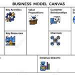Business Model Canvas Template With Icons. Intended For Business Canvas Word Template