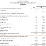 Capital Expenditures – Definition, Overview And Examples For Capital Expenditure Report Template