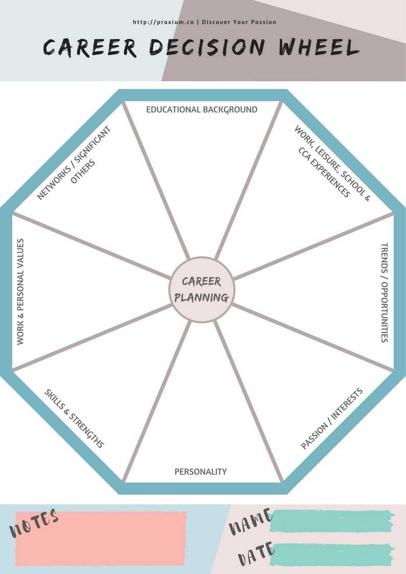 Career Decision Wheel — A Fun Way To Plan Your Career 🎯 With Regard To Wheel Of Life Template Blank