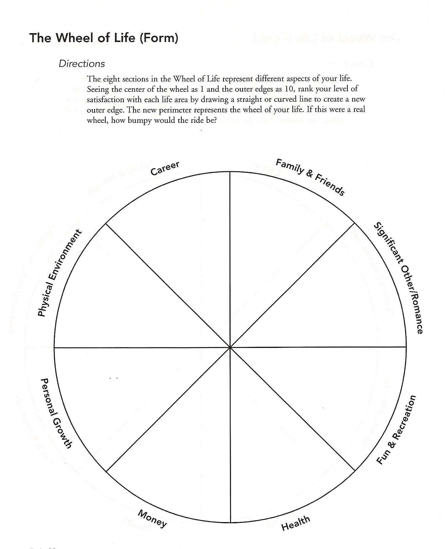 Career Wheel Template – Dalep.midnightpig.co With Blank Performance Profile Wheel Template