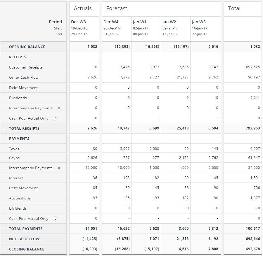 Cash Flow Forecasting Template In Liquidity Report Template