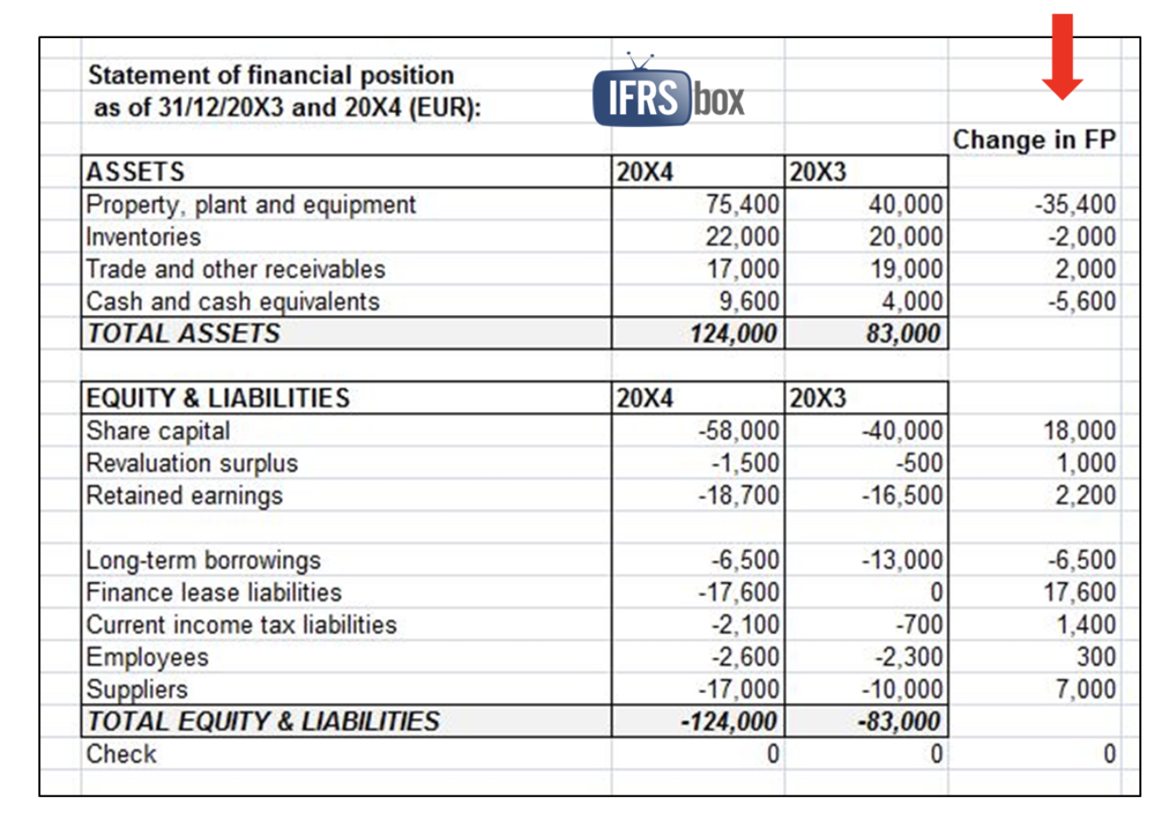Cash Flow Report | Process Street For Month End Report Template