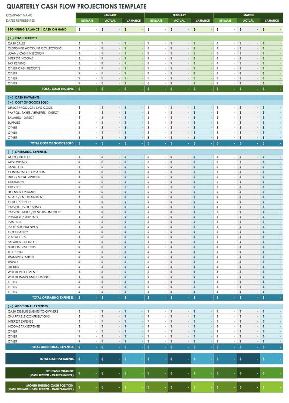 Cash Management Report Template – Falep.midnightpig.co With Regard To Cash Position Report Template