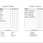 Cd2C88 7 Best Kindergarten Report Card Templates Free D In Character Report Card Template