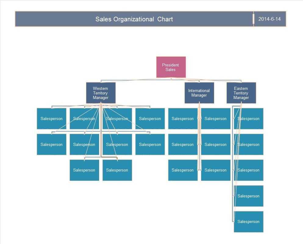 Chain Of Command Flow Chart Template • Business Template Ideas Within Organization Chart Template Word