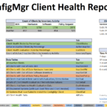 Client Health Report – Smsagent Intended For Sql Server Health Check Report Template