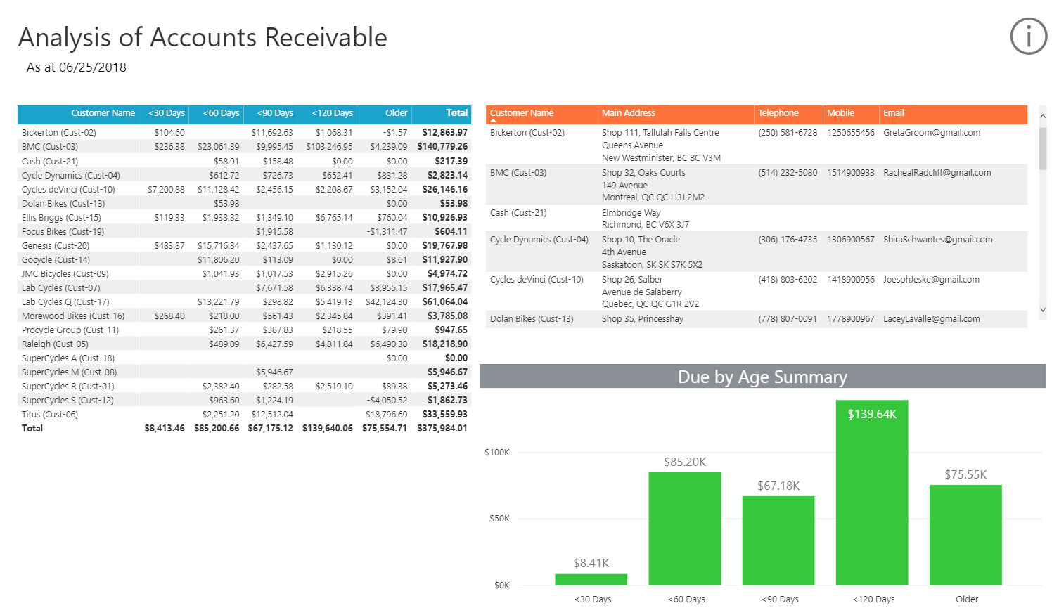 Collect Your Cash With The Analysis Of Accounts Receivable For Accounts Receivable Report Template
