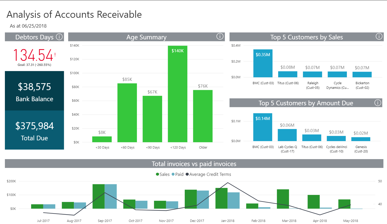 Collect Your Cash With The Analysis Of Accounts Receivable Within Ar Report Template