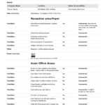 Commercial Cleaning Checklist Template (Free + Editable With Regard To Cleaning Report Template