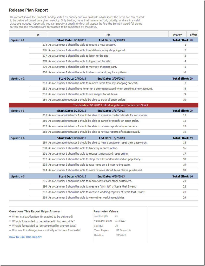 Community Tfs Report Extensions – Codeplex Archive Throughout Technical Support Report Template