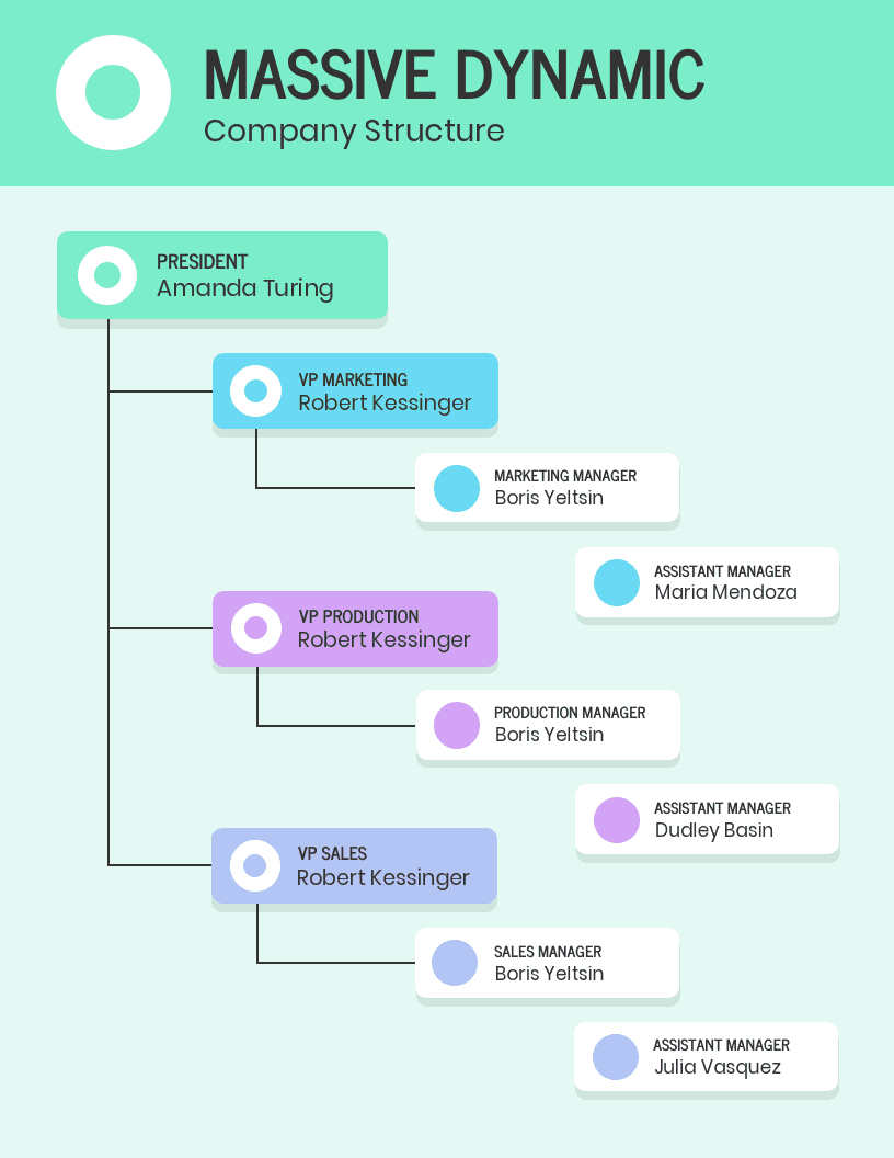 Company Structure Chart Template Regarding Company Organogram Template Word