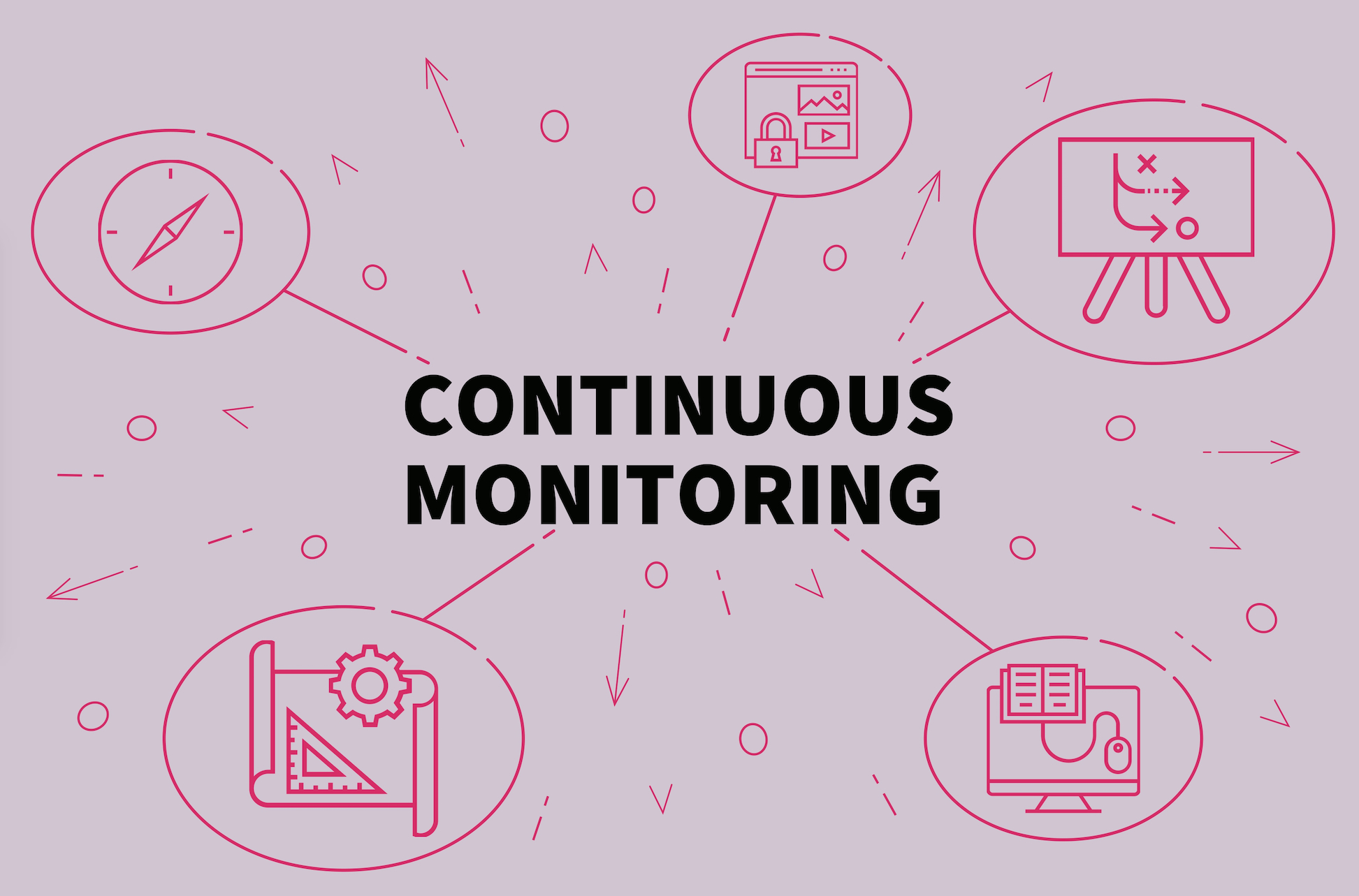 Compliance Monitoring: A Strategic Approach To Monitoring For Compliance Monitoring Report Template