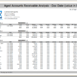 Connected Business For Accounts Receivable Report Template