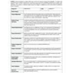 Construction Reports Template – Refat pertaining to Project Management Final Report Template