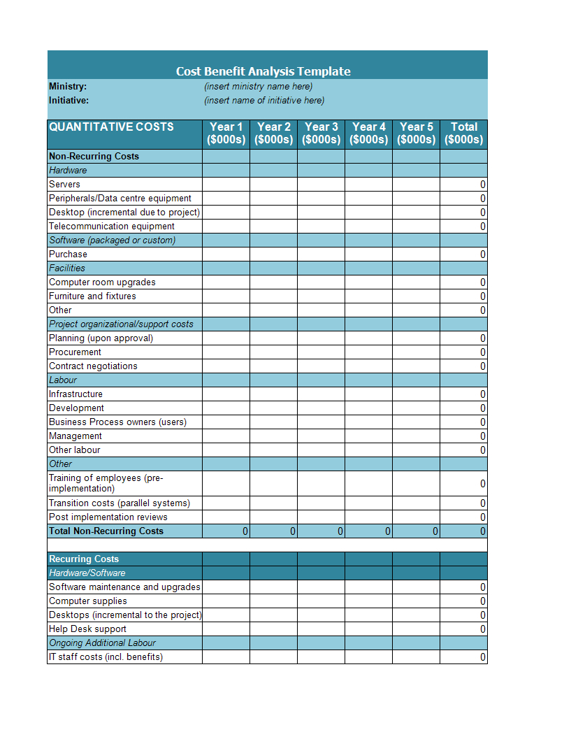 Cost Benefit Analysis Example | Templates At Throughout Project Analysis Report Template