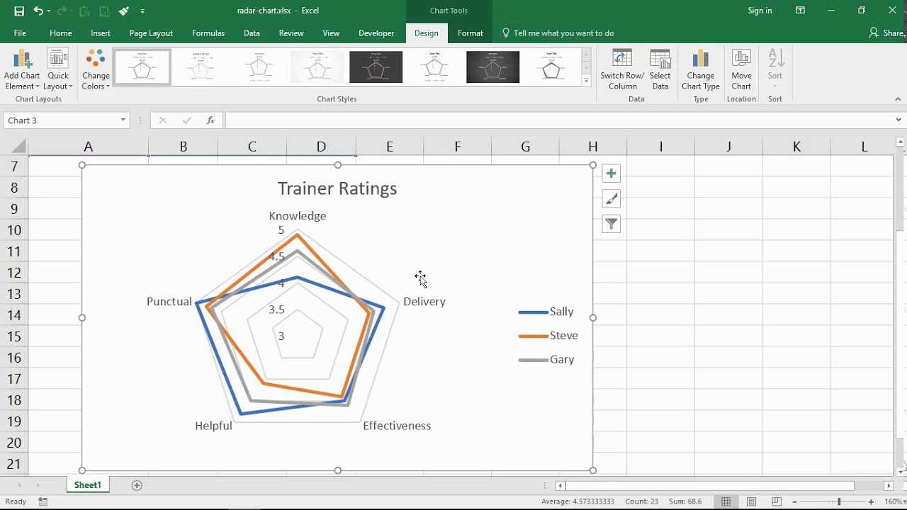 Create A Radar Chart In Excel With Blank Radar Chart Template