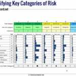 Creating An Erm Risk Register Using Risk Categories From Coso Or Iso 31000 With Regard To Enterprise Risk Management Report Template