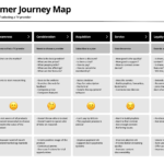 Customer Journey Map Template – Ux Cheat Sheets Throughout Cheat Sheet Template Word